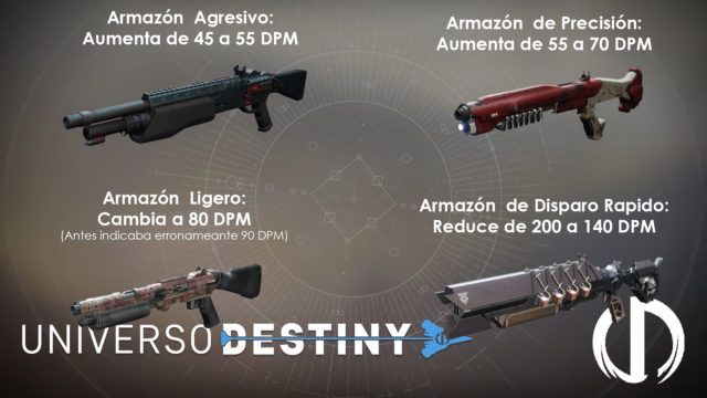 Escopetas Destiny 2 Actualización 2.2.0